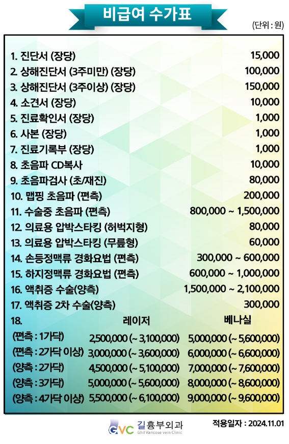 [길흉부외과의원] 비급여수가표_20241101.jpg